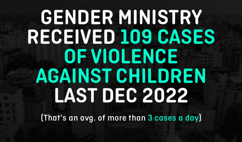 The Gender Ministry Received 109 Cases Of Violence Against Children ...